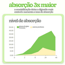 Carregar imagem no visualizador da galeria, Grama de Gato Cremosa